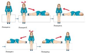 Причины, симптомы и лечение головокружения